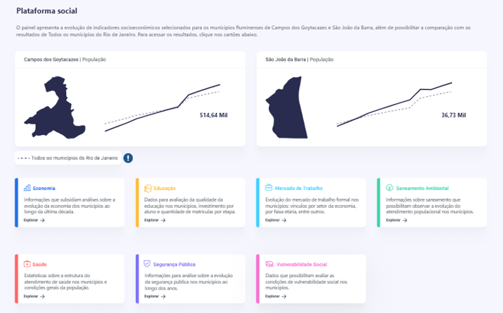 Painel de indicadores para ESG